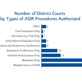 Each of the 94 districts is counted only once in the table above. A district is counted as authorizing multiple forms of ADR only if it authorizes two or more types of distinct ADR procedures. General authorization means the district authorizes use of ADR