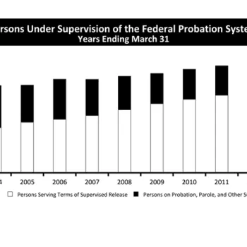 Persons Under Supervision of the Federal Probation System Years Ending March 31