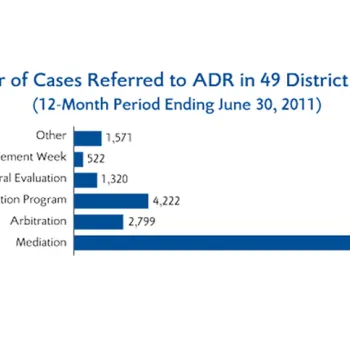 For the 12-month period ending June 30, 2011, 28,267 cases were referred to ADR in 49 district courts. Because other districts did not request funding and ADR referrals are not reported nationally, the total number of referrals is not known, but clearly m