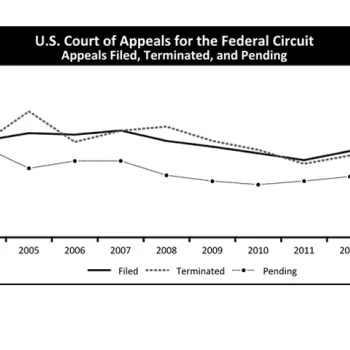 U.S. Court of Appeals for the Federal Circuit Appeals Filed, Terminated, and Pending